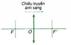 hinh-anh-cong-thuc-vat-ly-11-chuong-7-mat-cac-dung-cu-quang-106-8